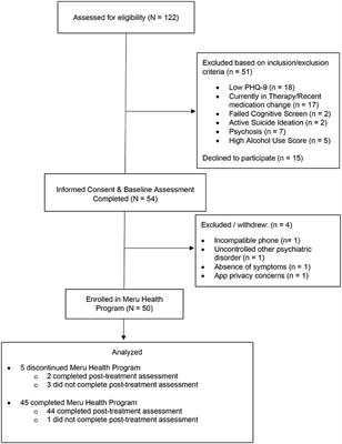 Changes in Quality of Life and Loneliness Among Middle-Aged and Older Adults Participating in Therapist-Guided Digital Mental Health Intervention